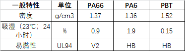 PA66性能